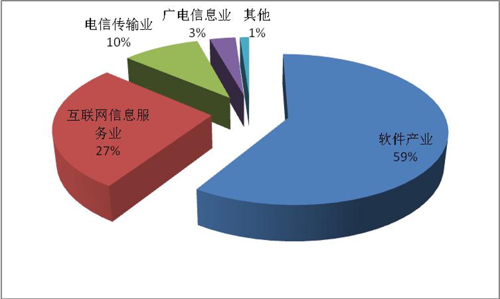词典网